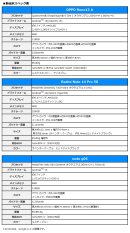 新端末スペック表 新端末スペック表