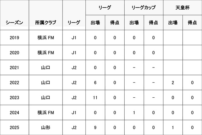 寺門 陸選手 鹿児島ユナイテッドFCへ期限付き移籍のお知らせ
