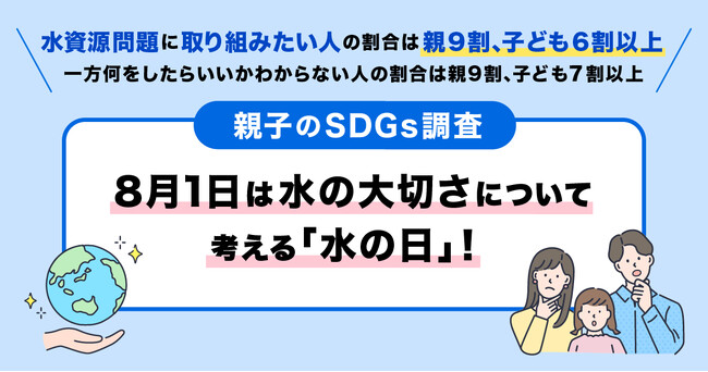 【親子のSDGs調査】8月1日は水の大切さについて考える「水の日」！ 水資源問題に取り組みたい人の割合は親9割、子ども6割以上。一方何をしたらいいかわからない人の割合は親9割、子ども7割以上