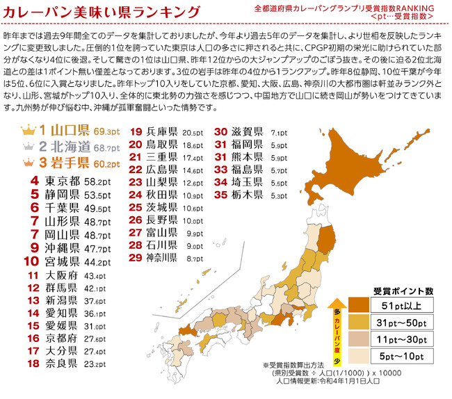 ２０２５年カレーパン美味い県ランキング発表