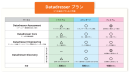 Datadresserプラン