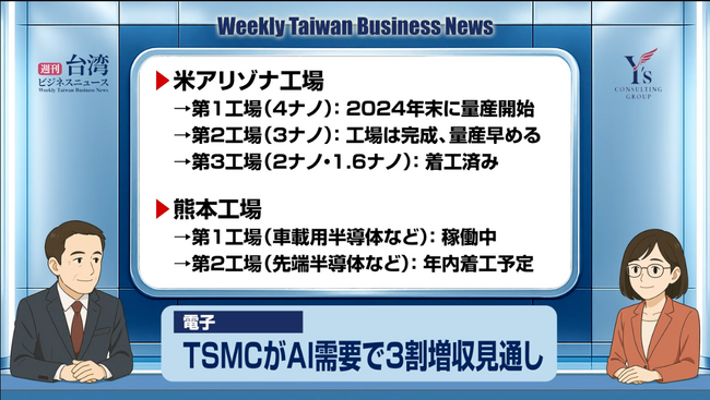 【週刊台湾ビジネスニュース】高級ホテル増大、サクラと無印、漢光演習、台北夏季旅展、TSMC増収【2025/07/21号】