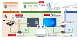 自治体DX推進フェア2025に出展　リモートPCアレイとSmartOn IDを連携した個人番号系へのセキュアリモートアクセスデモを展示