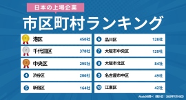 【2025年最新】日本の上場企業 市区町村ランキング｜Akala DB 企業調査レポート