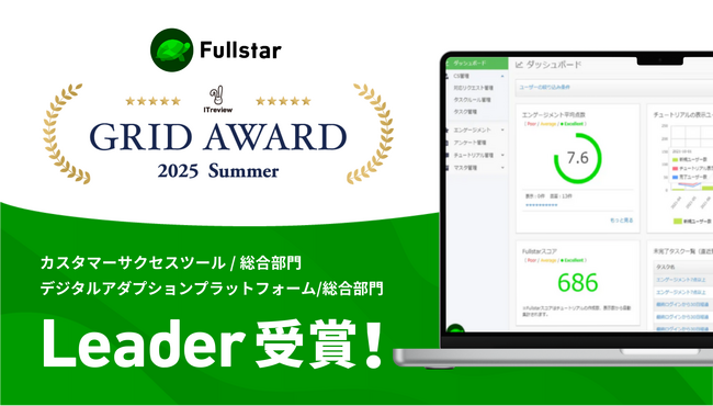 クラウドサーカス『Fullstar』、「ITreview Grid Award 2025 Summer」の2部門で最高位の「Leader」受賞！