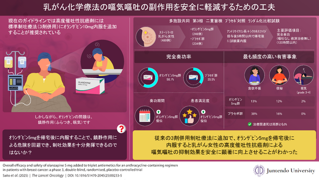 乳がんの抗がん剤治療に朗報!