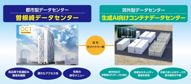 AI向けインフラをワンストップ提供するOPTAGE for Business「COMNEXT 第3回次世代 通信技術&ソリューション展」に出展
