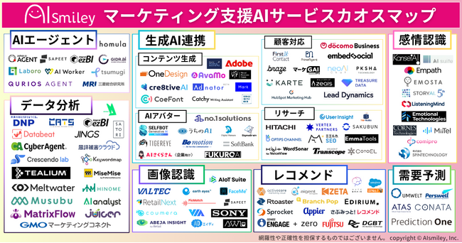 アイスマイリー、マーケティング支援AIサービスカオスマップを公開！AIエージェントを始め、マーケティング活動を支援するAIを118サービス掲載