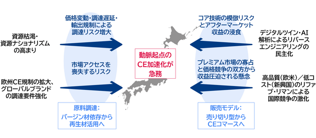 【提言】自律的な循環経済の実現に向けて