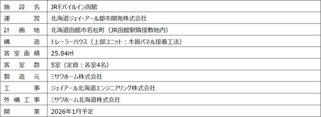 「JRモバイルイン函館」が2026年1月開業