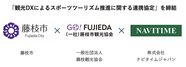 藤枝市、一般社団法人藤枝市観光協会、株式会社ナビタイムジャパンが「観光DXによるスポーツツーリズム推進に関する連携協定」を締結