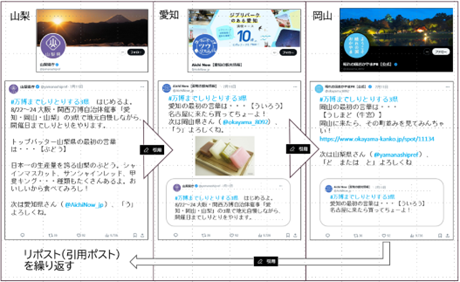 愛知・山梨・岡山３県が各県X（旧Twitter）で「しりとり」で魅力を発信！