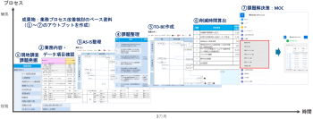 双日テックイノベーション、会員保障※1業務における最大50％の改善余地を可視化する業務アセスメントサービスを提供開始