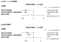 【横浜市立大学】切除可能肺がんに対する周術期免疫療法の最適戦略を解析