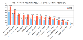 『ペーパーレス化』に関するアンケートの統計結果を公表　～既に『紙データの電子化』に取り組んでいる企業は75.6％～