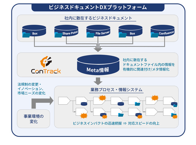 トレーサビリティ管理ツール「ConTrack」、ブランドアイデンティティーをリニューアル