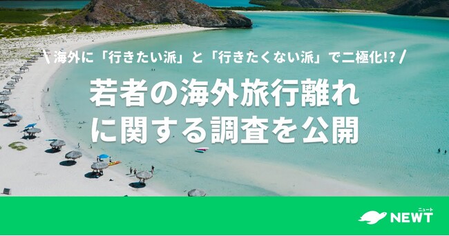 旅行アプリ『NEWT（ニュート）』、若者の海外旅行離れを調査海外に「行きたい派」と「行きたくない派」で二極化海外旅行はSNSで設計する時代へ