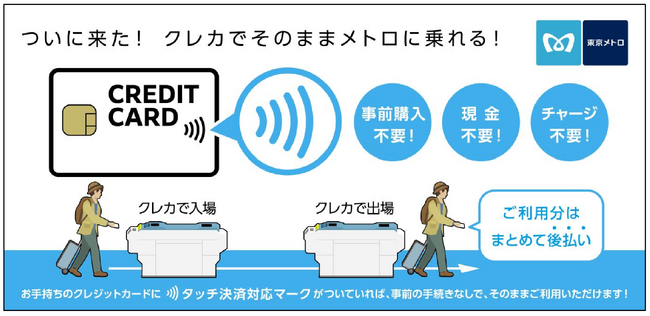 東京メトロ全線でクレジットカード等のタッチ決済による後払い乗車サービスを2026年春に開始します