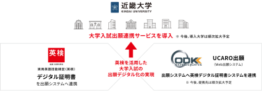 【速報】近畿大学が、英検デジタル証明書「大学入試出願連携サービス」を2026年度入試より導入、導入大学は順次拡大へ