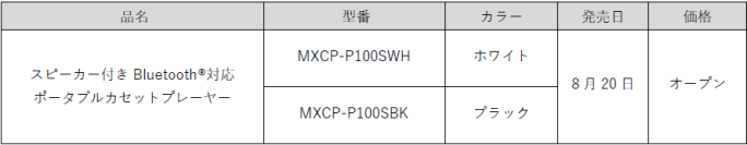 マクセルブランドから、スピーカー付き充電式ポータブルカセットプレーヤー
「MXCP-P100S」を発売