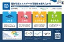 実証実験の概要 実証実験の概要