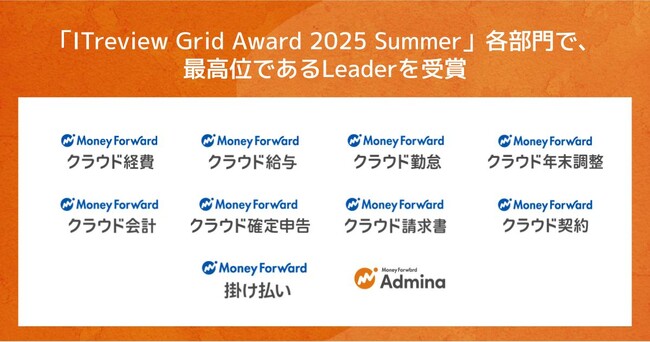 マネーフォワード、提供サービスが「ITreview Grid Award 2025 Summer」で受賞