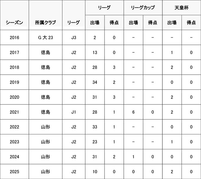 小西 雄大選手 柏レイソルへ完全移籍のお知らせ