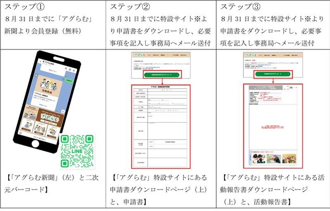 日本農業新聞アグリスタートアップフォーラムが始動ーーー学生に朗報！農業サークルなどの活動助成が始まる（８/31まで）「アグらむ新聞」（無料）も発行。作家の佐藤優さんの特別講演などが視聴可能！