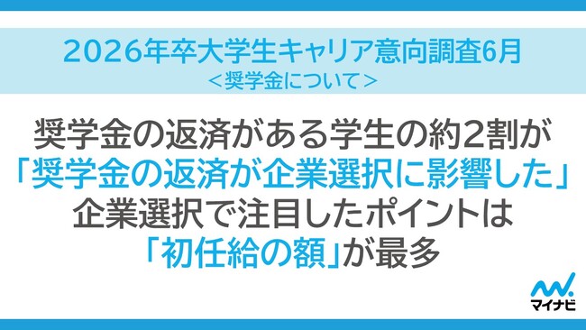 「マイナビ 2026 年卒 大学生キャリア意向調査 6 月＜奨学金について＞」を発表