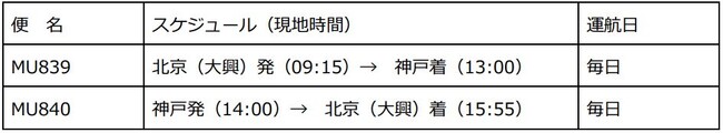 神戸空港　中国東方航空が国際チャーター便を運航