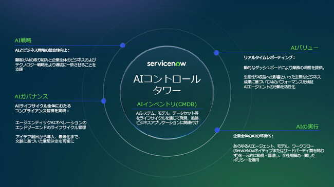 KPMGジャパン、ServiceNow JapanとAIガバナンス分野における協業開始