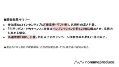 【Xフォロー＆リポストキャンペーン調査レポート】参加率が最も高い景品は「商品券・ギフト券」！