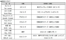 2025-26シーズン新加入スタッフおよび新体制のお知らせ