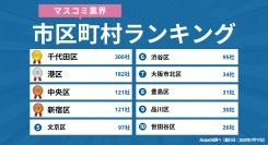 【2025年最新】日本の「マスコミ業界」市区町村別企業数ランキング｜Akala DB 企業調査レポート