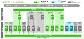 デロイト トーマツ、自治体向け予算執行高度化ソリューションをServiceNow Japan、コンカーと共同で提供開始