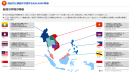 ASEAN全10カ国を整理 ASEAN全10カ国を整理