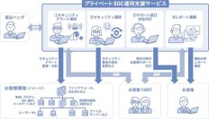 【ニュースレター】「Elastic Security」を組み合わせたプライベートSOC運用支援サービス