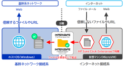 ALSI　「ALSIゼロトラストソリューション」のラインナップを拡充、アプリケーション隔離ソリューション「HP Sure Click Enterprise」の提供を開始