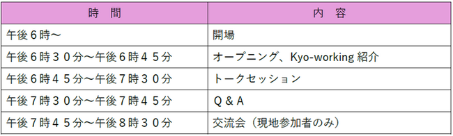 「答えは、京都にあった。～コンテンツ企業の成長を加速させる『人財』の引力～」を開催