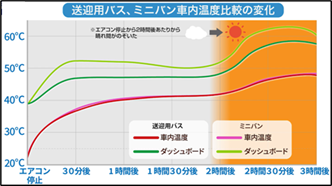 子どもやペットがうっかりロック！車内で起きる危険に要注意