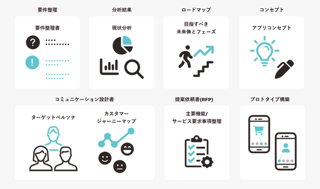 アイリッジ、専門スタッフの伴走型コンサルティングによるアプリ企画/RFP作成支援サービスを提供開始