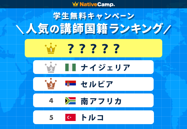 【英会話レッスン回数無制限】ネイティブキャンプ　学生無料キャンペーン利用者が選ぶ「講師の国籍ランキングTOP5」意外な国が上位にランクイン！