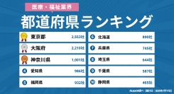 【2025年最新】日本の「医療・福祉業界」都道府県別企業数ランキング｜Akala DB 企業調査レポート