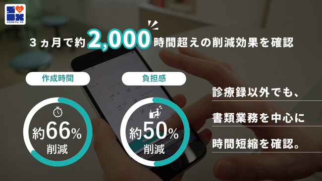生成AI活用により３ヵ月間で約2,000時間以上の業務削減効果を確認　関西9病院に年内導入決定