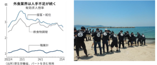 くら寿司 ニュースレター2025年7月号
＜従業員エンゲージメント向上の鍵は体験型研修！＞
日本の外食産業を悩ませる人手不足にどう向き合うか
EX（従業員体験）で組織を強くする研修とは？