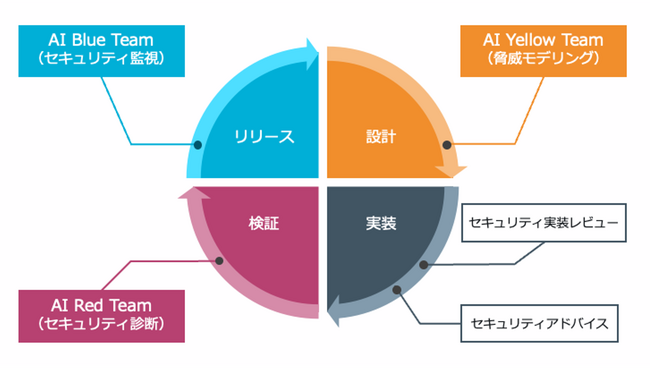 NRIセキュア、AIエージェントシステムの潜在脅威を分析しセキュリティ対策の立案を支援