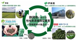 伊藤園、JAおおいがわ、ホテイフーズの3者が共同で実用化。茶殻肥料の製品化により静岡県での地域資源循環型農業を推進