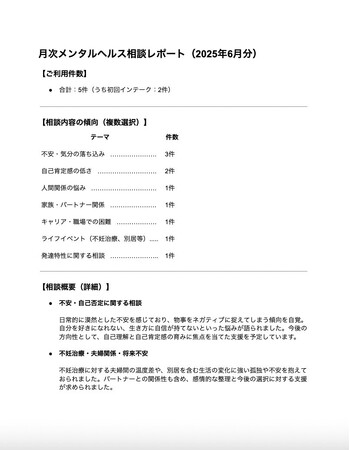 【10社限定】初期費用0円・月額3万円でオンラインカウンセリングがで何度でも30%オフ！ 中小企業向けメンタルケア・モニタープラン開始