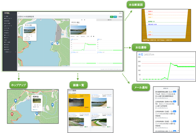 現場への立入りゼロ　いつでも、どこからでも現場状況を把握「SR-IMAGE」