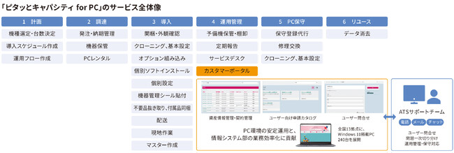 ハイモ株式会社のPC本体と導入、運用、保守すべてを「月額費用化」し、コスト負担を平準化